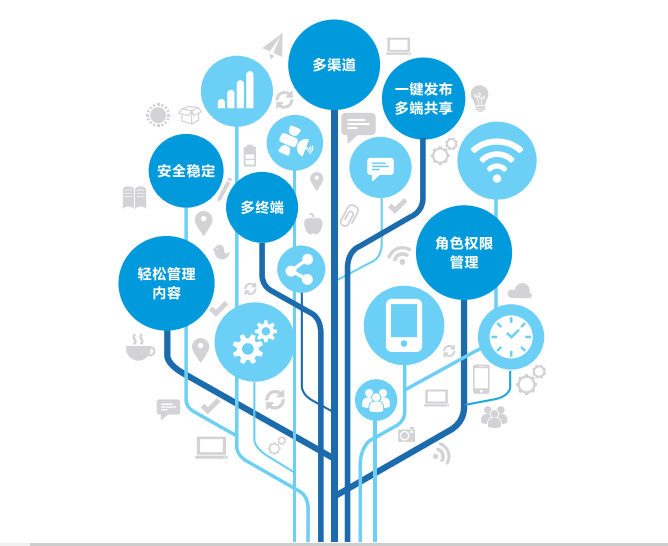 合正网站群内容管理系统