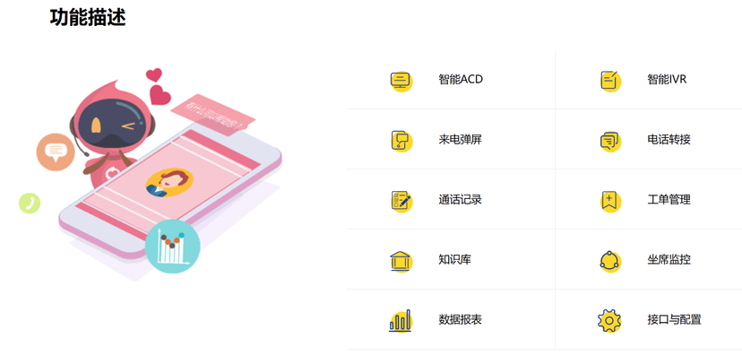 AiCallCenter呼叫中心系统