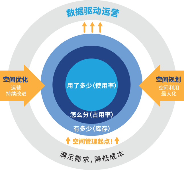 facilityone-空间管理
