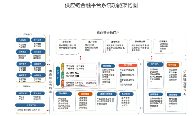 天阳科技-供应链金融平台