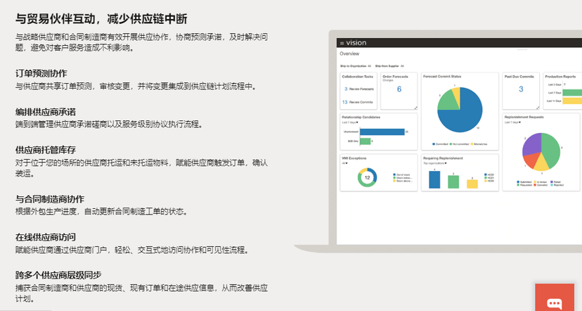 Oracle Supply Chain Planning