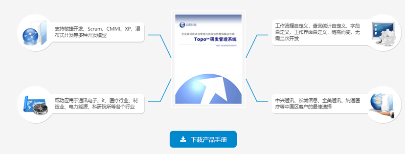 Topo研发管理系统
