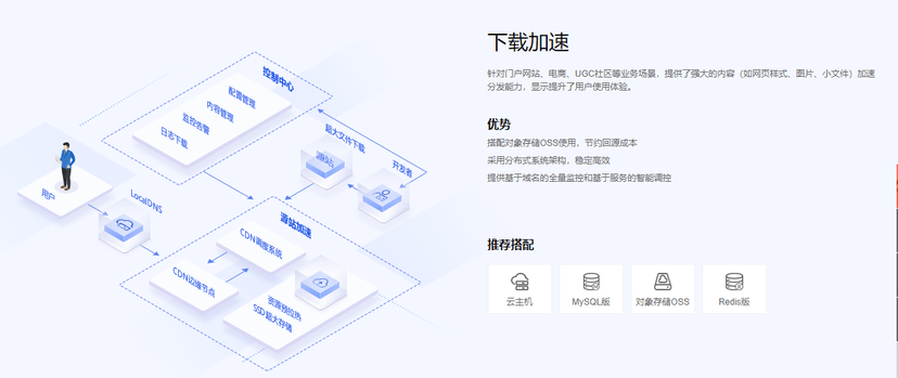 新网CDN