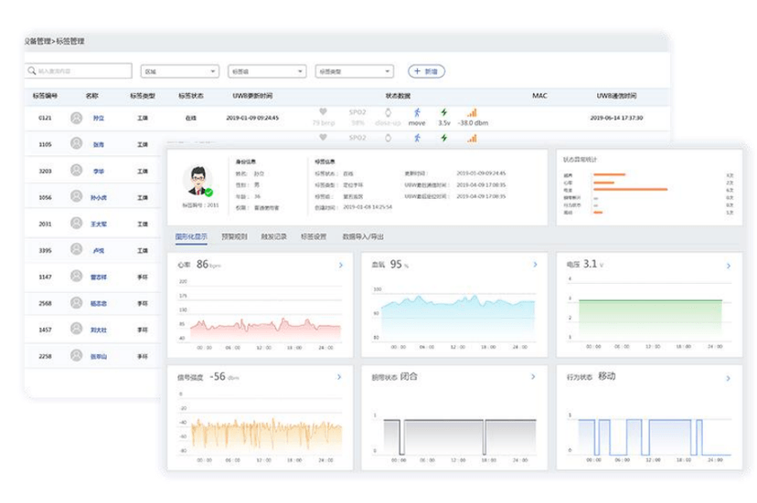 UbiTrack多维高精度定位系统