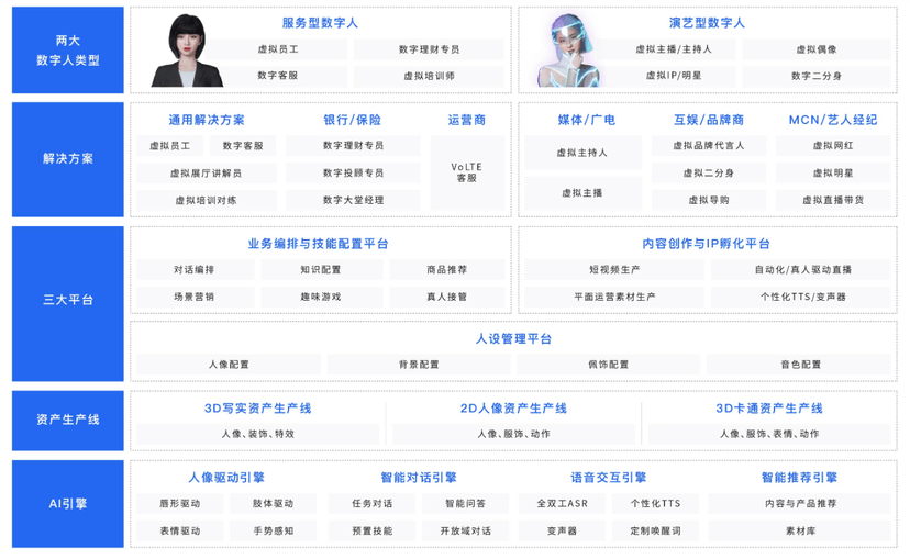 百度智能云-曦灵·智能数字人平台