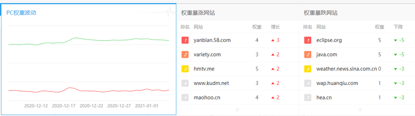 爱站网站长工具