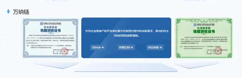 万纳链