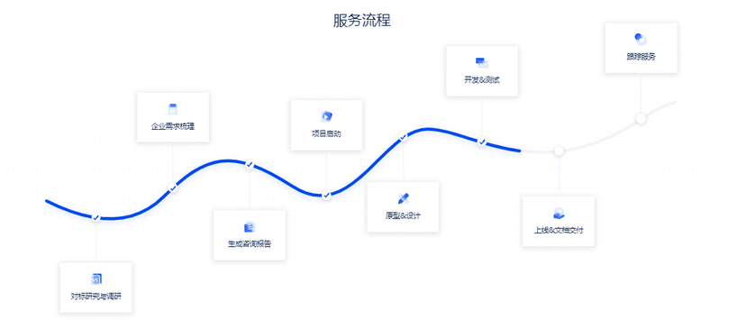 齿轮易创-物联网软件开发