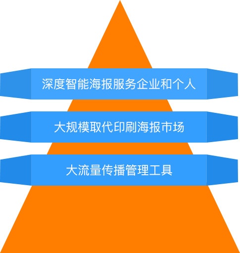 一气呵成
