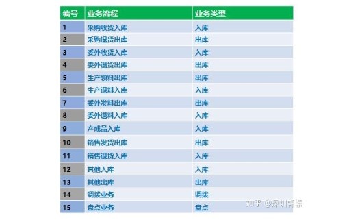 轩辕WMS系统