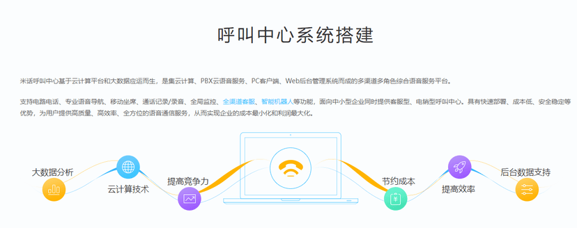 易米云通-云呼叫中心