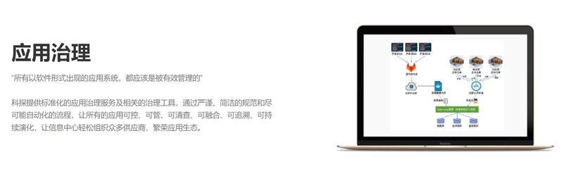 Quantangle科探-全局治理