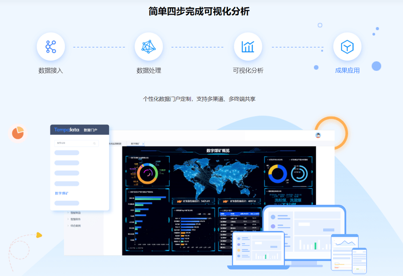 TempoBI商业智能平台