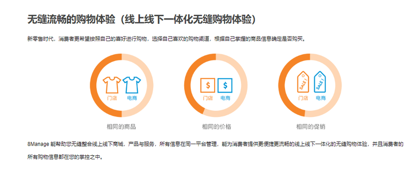 8Manage-零售业务CRM