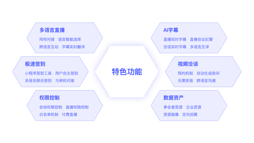 FutureLink-富青会展云