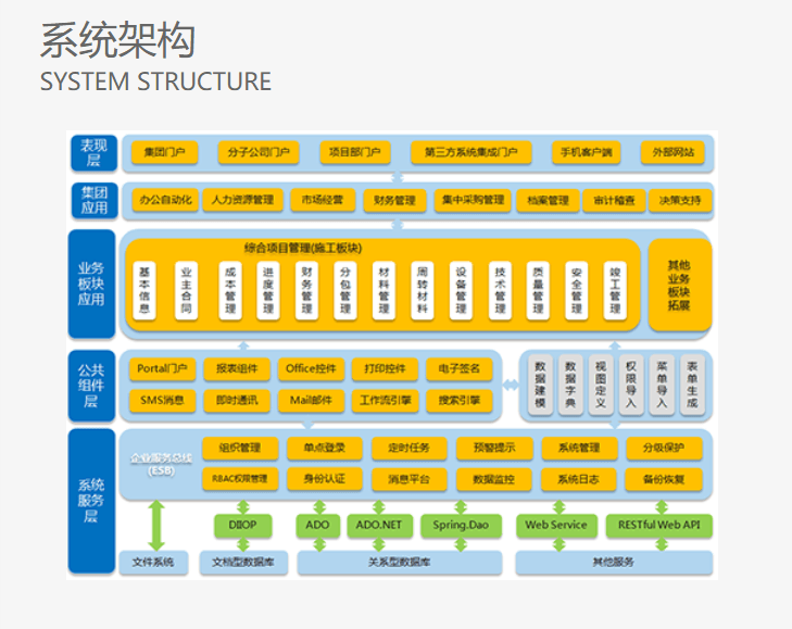 清科锐华-建筑施工企业管理信息系统