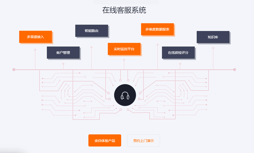 全宇链客-在线客服系统