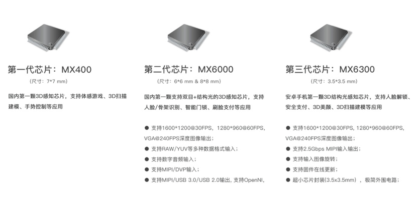 奥比中光