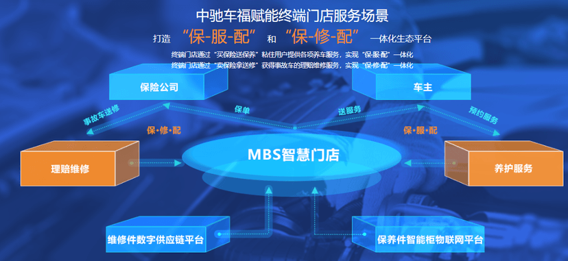中驰车福汽车产业链云平台