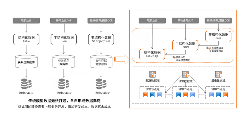 SequoiaCM 内容管理平台