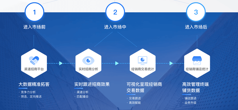 舟谱易拓