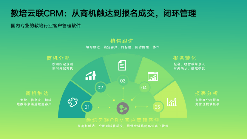 教培云联CRM