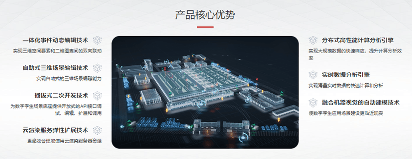 SDC ME数字孪生可视化平台