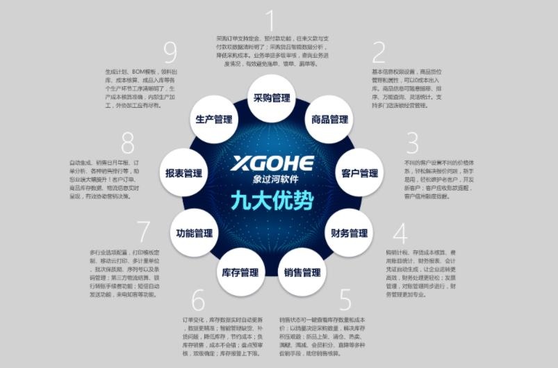 象过河进销存