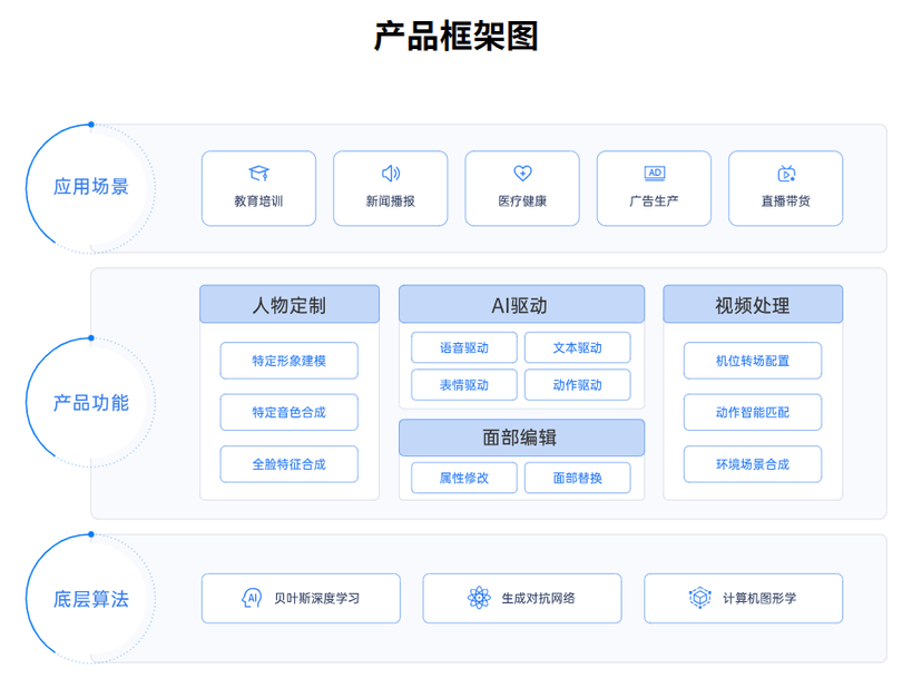 瑞莱智慧RealAI-深度合成内容制作平台RealOasis