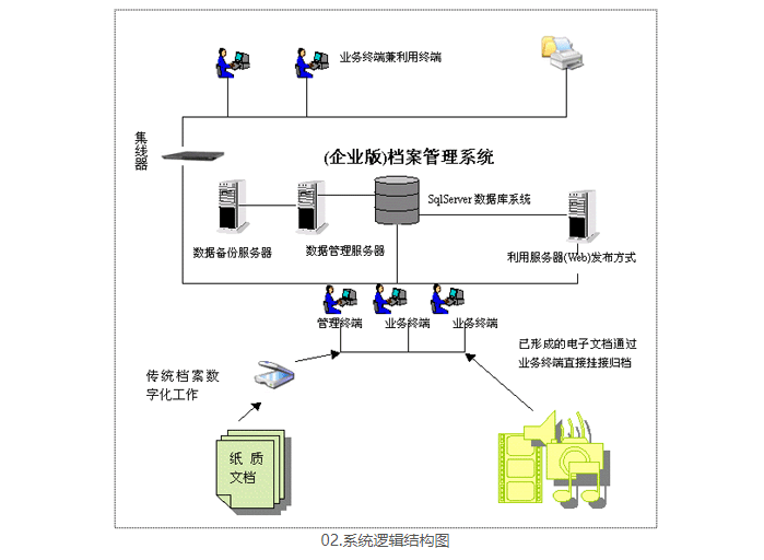 拓维企业档案管理系统