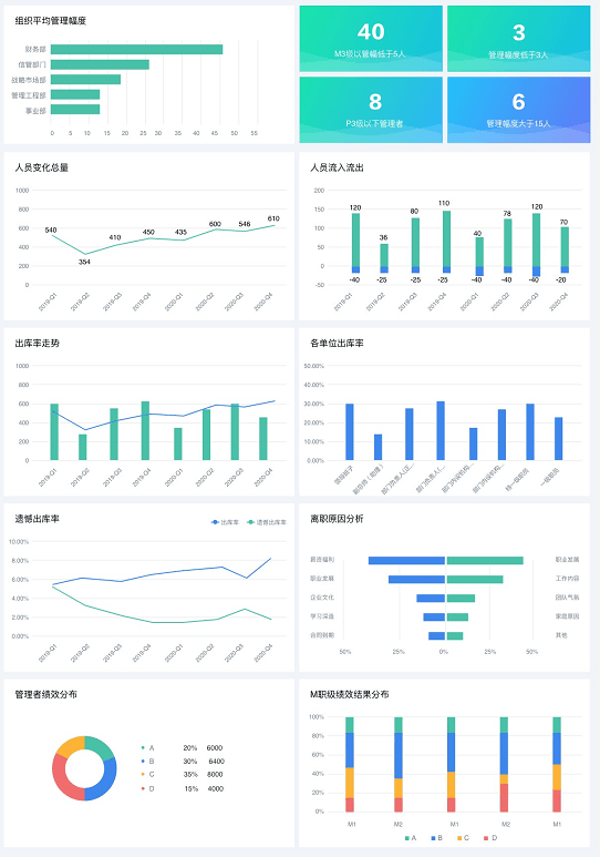 远光人才云