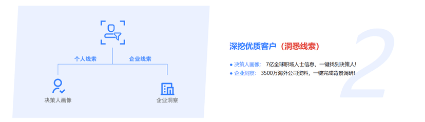 牛客云