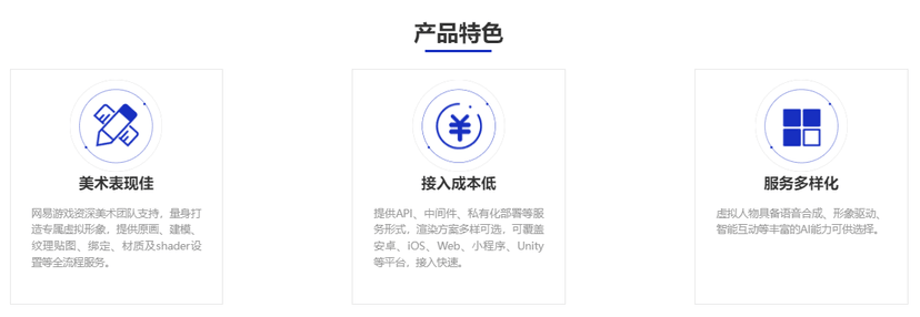 网易伏羲-有灵虚拟人
