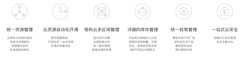 数梦工场-云管控平台DTCenter
