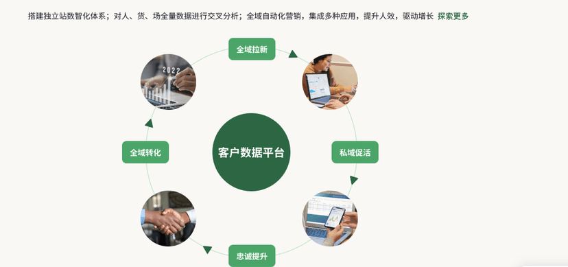 稻米营销云