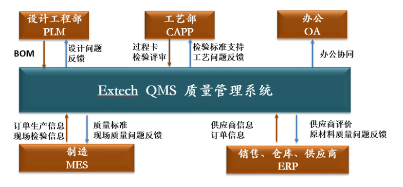 Extech QMS