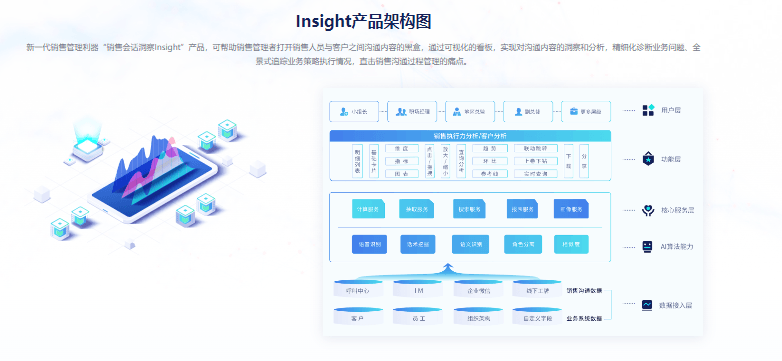 循环智能-销售会话洞察Insight