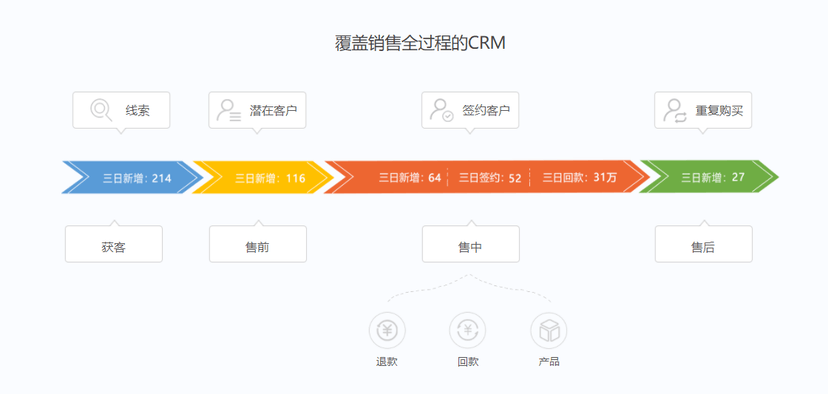融营通信