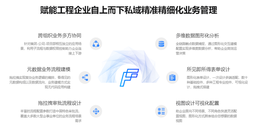 飞椽云-泛工程零代码平台