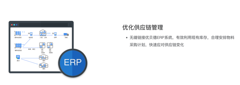 优贝德智能仓库系统
