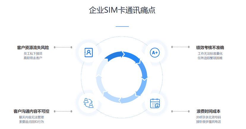 连连微号-通讯助手