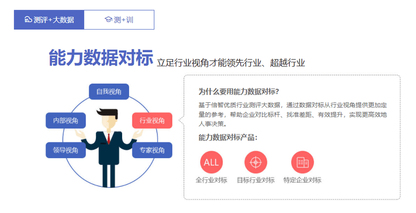 倍智TAS人才测评系统