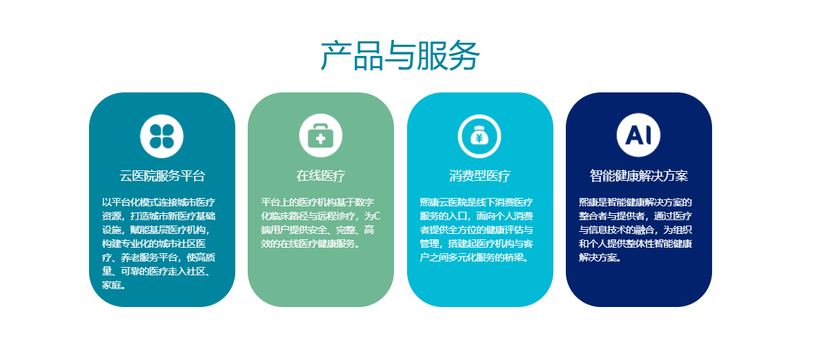 熙康