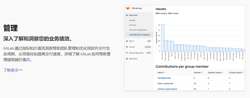 极狐GitLab
