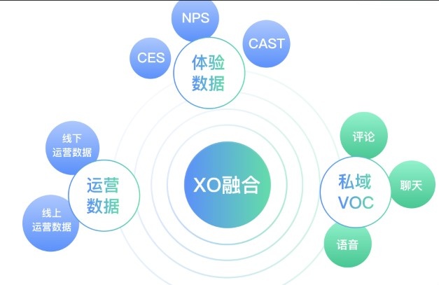 数皆智能-Bri.Data