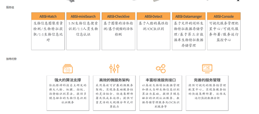ABIS多模态生物识别统一平台