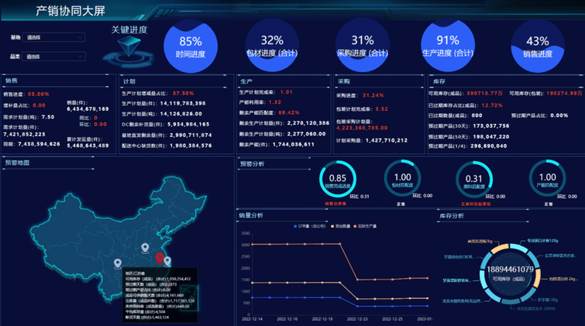 滴普科技DataSense
