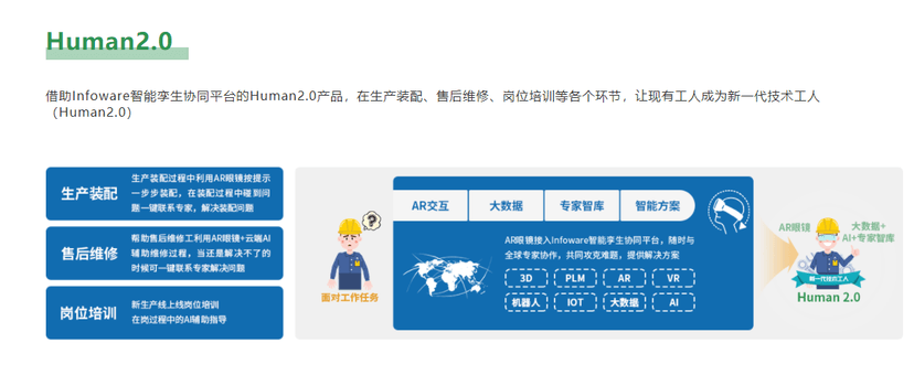 红杉树-Infoware智能孪生协同平台