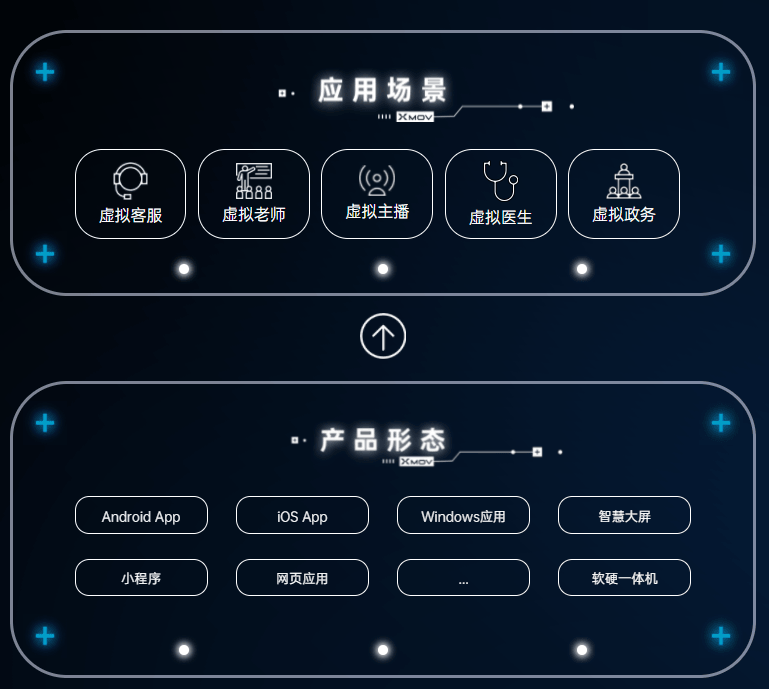 魔珐科技-AI虚拟人能力平台