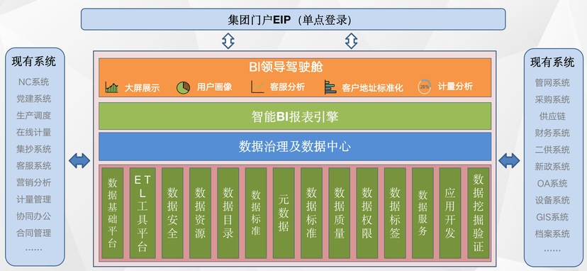 凯特数智-大数据管理中心